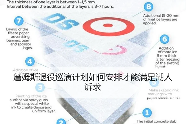 詹姆斯退役巡演计划如何安排才能满足湖人诉求